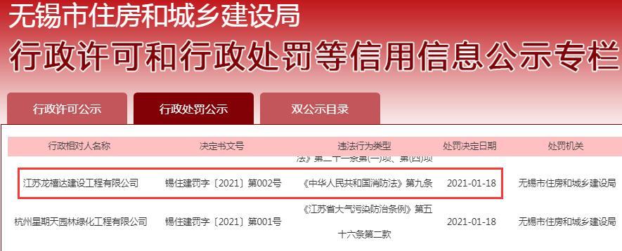 江苏龙禧达建设工程有限公司一项目装修工程不合格 被责令整改并罚款1万元