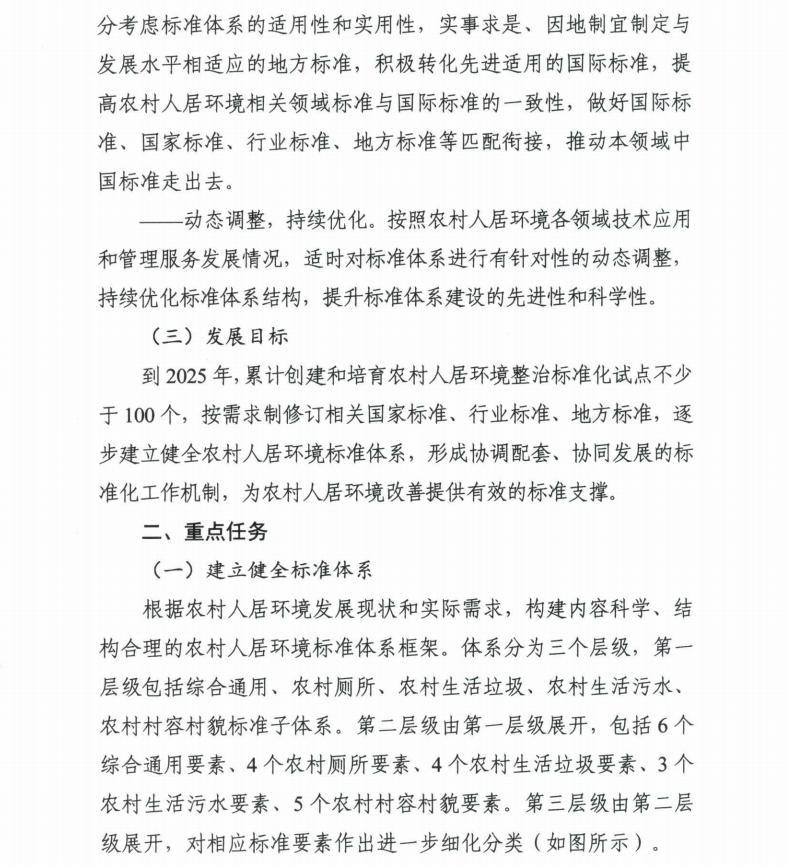 住房和城乡建设部等7部门联合印发《关于推动农村人居环境标准体系建设的指导意见》