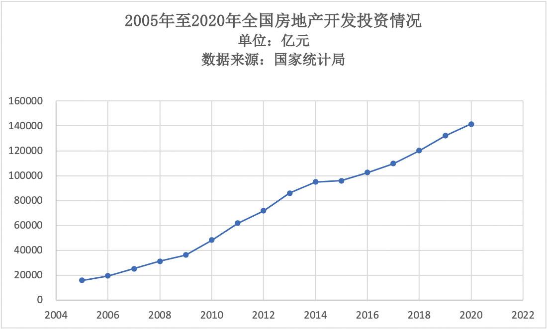 2020楼市透视：“竣工潮”或将来临 “加速分化”是未来关键词