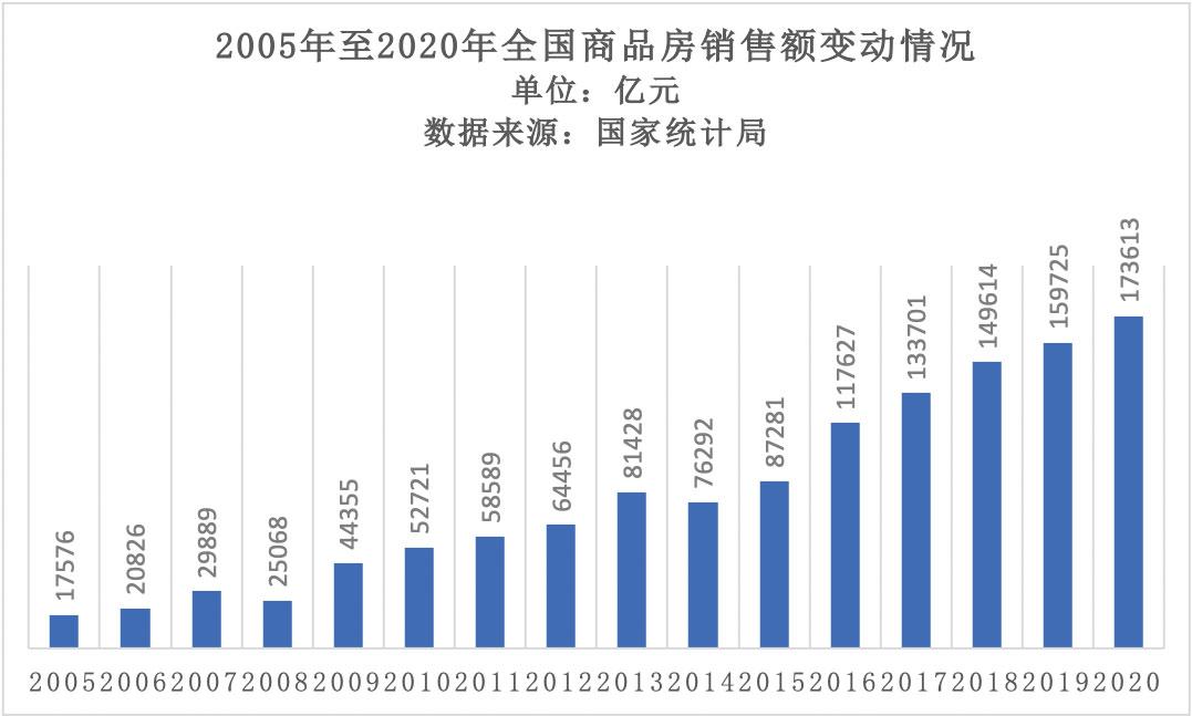 2020楼市透视：稳中向好 景气指数回升