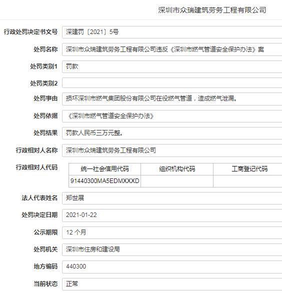 深圳市众瑞建筑劳务工程有限公司损坏在役燃气管道造成燃气泄漏被罚3万元