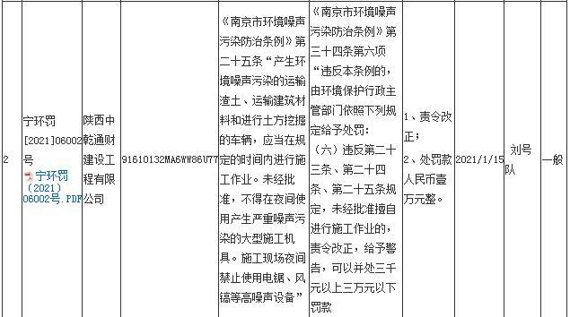 陕西中乾通财建设工程有限公司11月违规23次 合计被罚23万