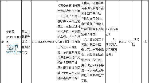 陕西中乾通财建设工程有限公司11月违规23次 合计被罚23万