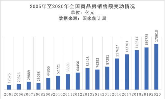 2020楼市透视 稳中向好 景气指数回升