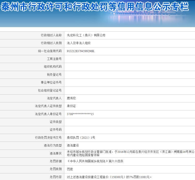 先尼科化工(泰兴)有限公司未经批准违法建设被罚1.1081万元