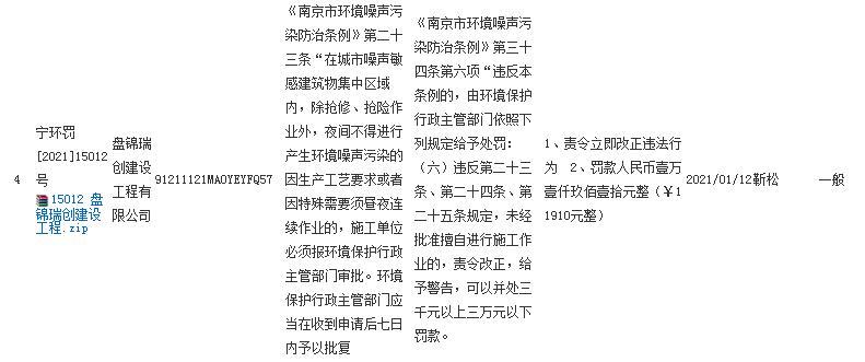 盘锦瑞创建设工程有限公司一项目未经许可擅自动用吊机等设备致噪音扰民被责令改正并罚款1.191万元