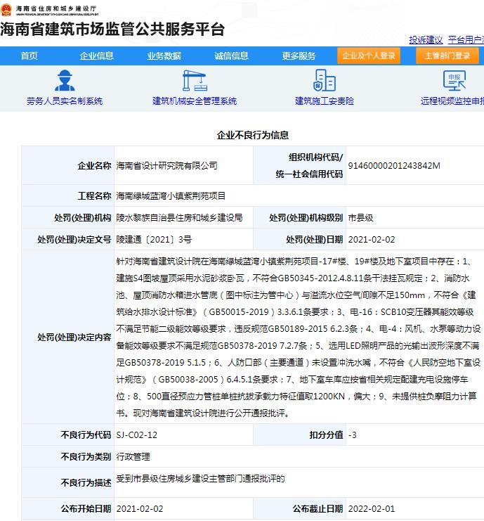 海南省设计研究院有限公司一项目因人防口部未设置冲洗水嘴等问题被通报批评 扣3分