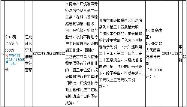 江北新区李志群建材经营部一项目未经审批夜间施工被责令整改并罚款1.4万元