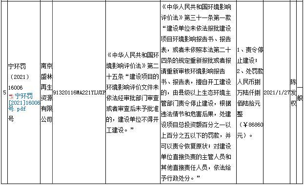 南京盛林再生资源有限公司因未报批建设项目环境影响评价文件被责令改正并罚款8.686万元