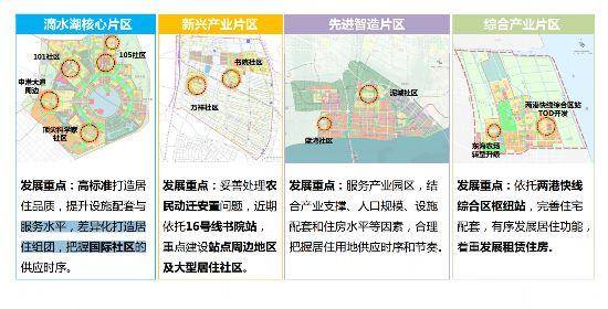 上海这个区域发布住房发展“十四五”规划 新增供应20万套住房