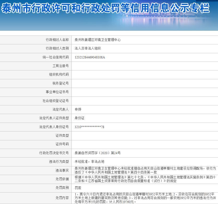 泰州市姜堰区环境卫生管理中心未经批准非法占地被责令退还并罚款1.976万元