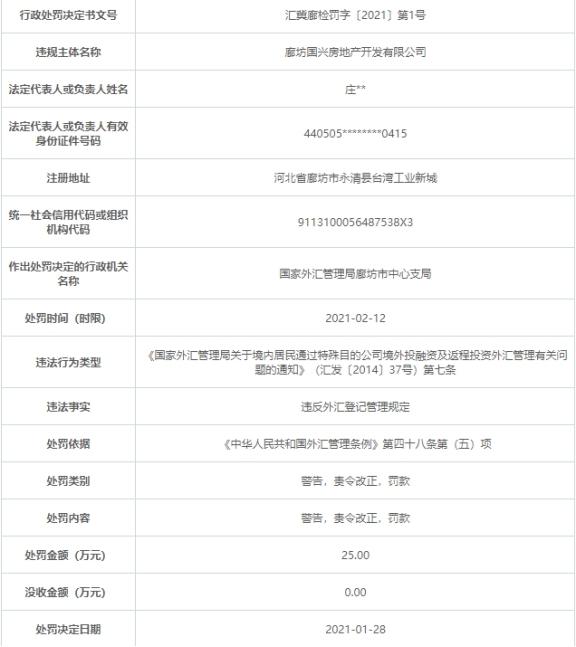 廊坊国兴房地产公司违反外汇登记管理规定被罚25万元