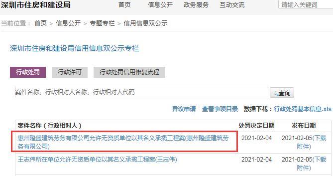 惠州隆盛建筑劳务有限公司因允许无资质单位以其名义承揽工程被罚133.9067万元