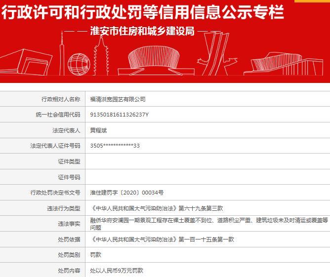 福清洪宽园艺有限公司一项目因裸土覆盖不到位等问题被罚款9万元