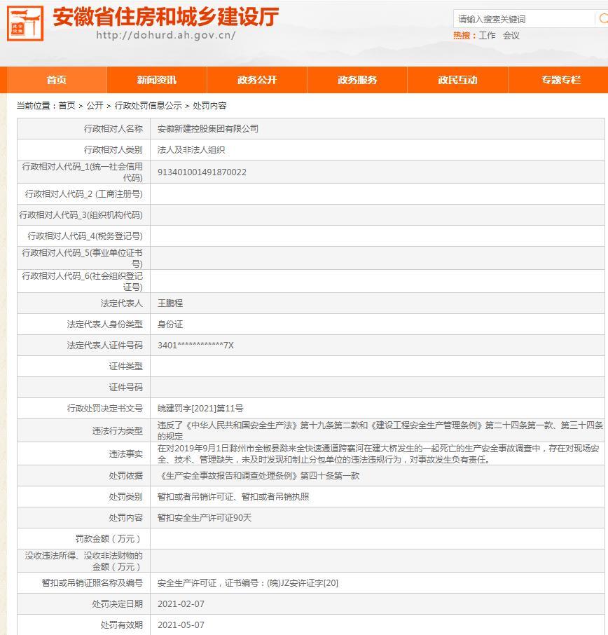安徽新建控股集团有限公司对现场安全、技术、管理缺失 导致一起安全事故 被暂扣安全生产许可证