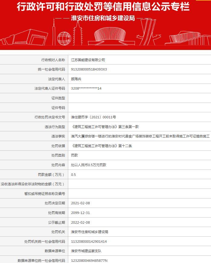 江苏国能建设有限公司一项目未取得施工许可证擅自施工被罚5000元