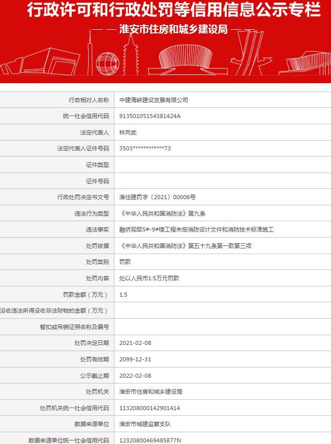 中建海峡建设发展有限公司融侨观邸工程消防施工违规 被罚1.5万元