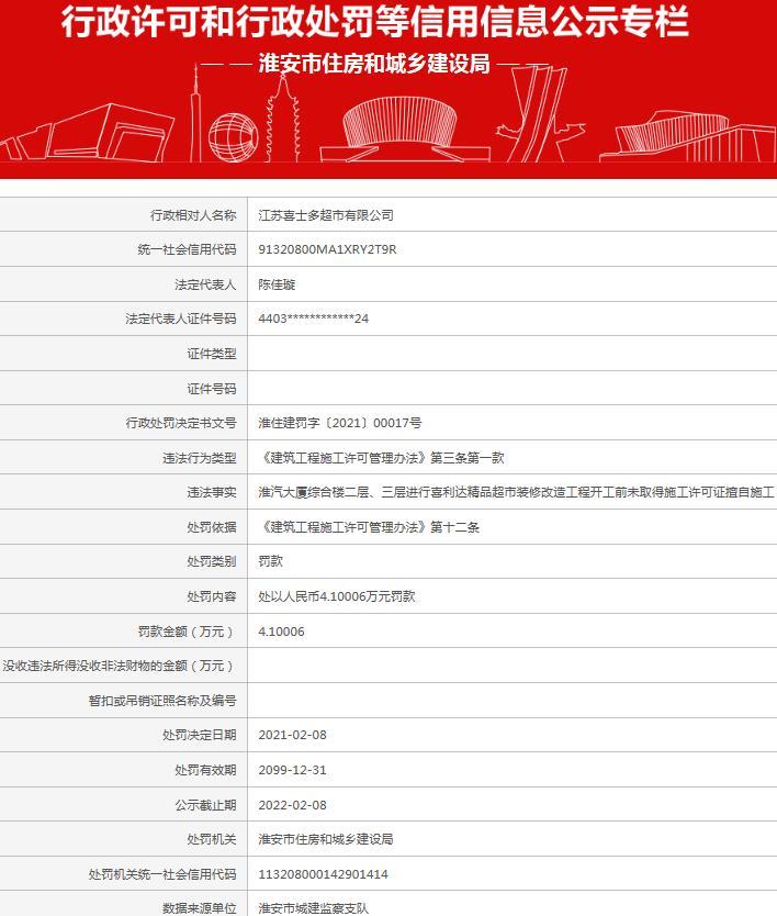 江苏喜士多超市有限公司一项目未取得施工许可证擅自施工被罚4.1万元