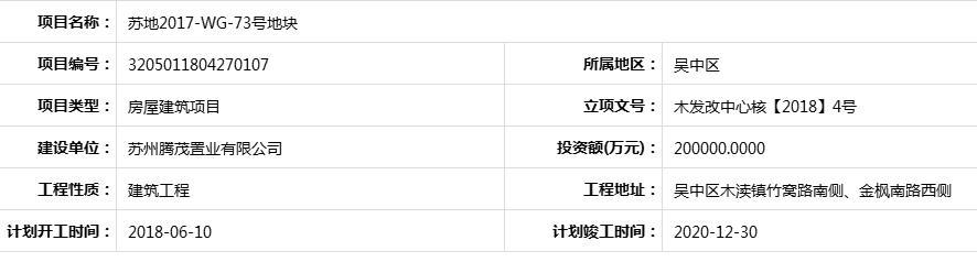 苏州腾茂置业有限公司违法建设被罚1138元 为中国金茂全资子公司