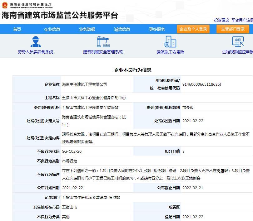 海南中伟建筑工程有限公司因一项目管理人员无故不在岗等问题被扣3分