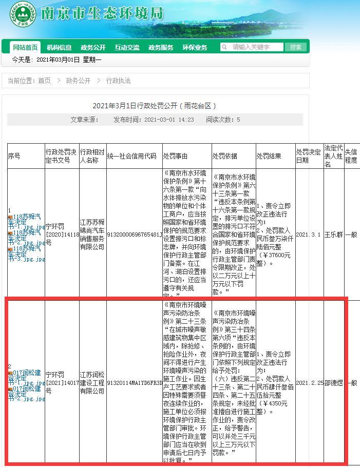 江苏润松建设工程有限公司一项目未经审批夜间施工被责令改正 罚款4250元