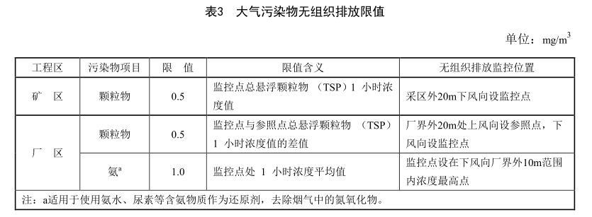 海南省地方标准《水泥工业污染控制标准》3月1日实施