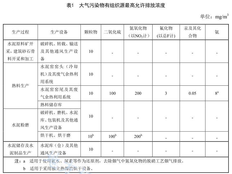 海南省地方标准《水泥工业污染控制标准》3月1日实施