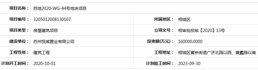 苏州悦威置业有限公司未经验线违法开工遭罚款1000元 属保利置业旗下