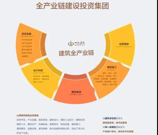 山西建投：完美收官谱华章 高位开局启征程