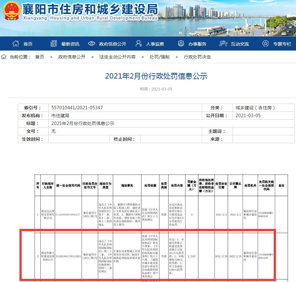 湖北华隆工程建设监理有限公司投标业绩弄虚作假被罚2万余元