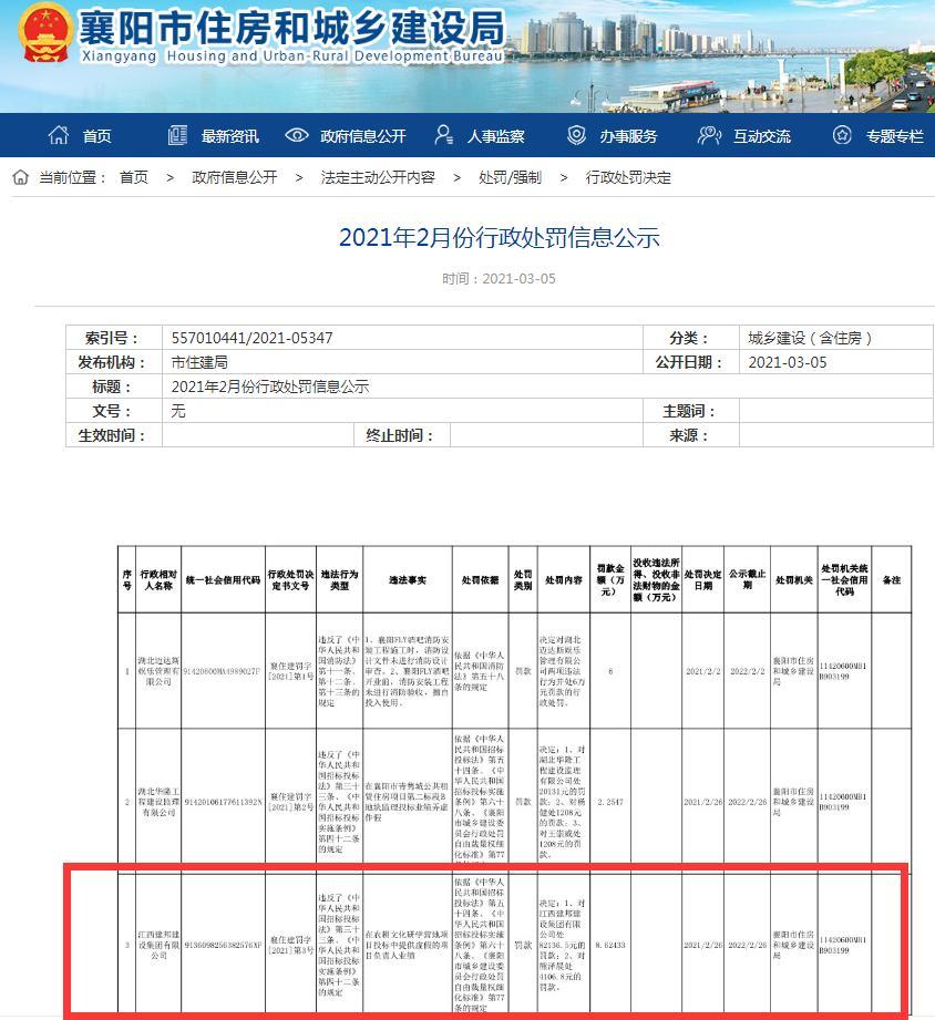 在投标中弄虚作假 江西建邦建设集团有限公司被罚8.21365万元