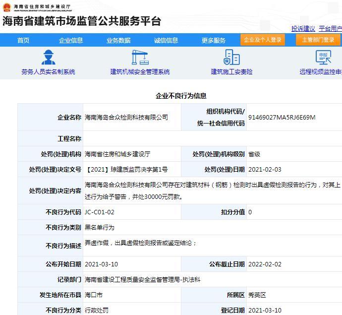 出具虚假检测报告 海南海岛合众检测科技有限公司被列入黑名单罚款3万元