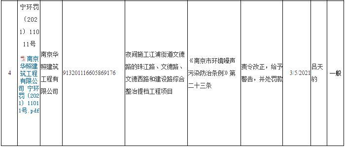 未经批准夜间施工 南京市浦口区江浦街道综合整治提档工程项目承建单位被罚1.8万元