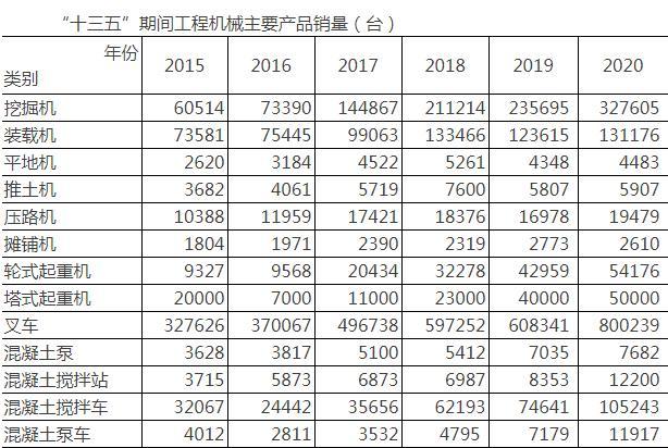 苏子孟：工程机械行业发展形势与当前主要工作