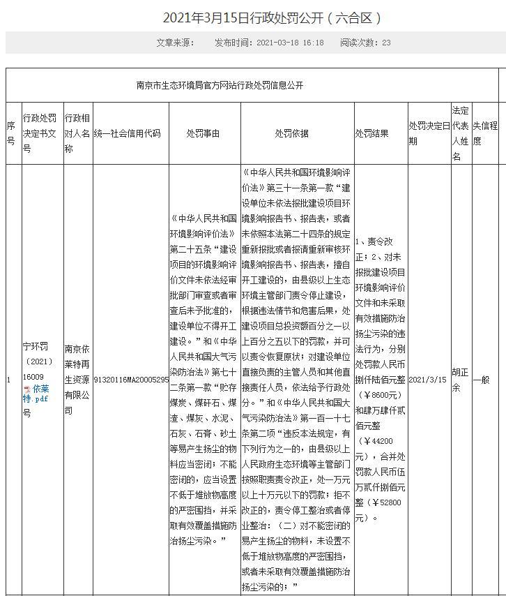 未报批项目环境影响评价文件且无降尘措施 南京依莱特再生资源有限因公司被罚5.28万元