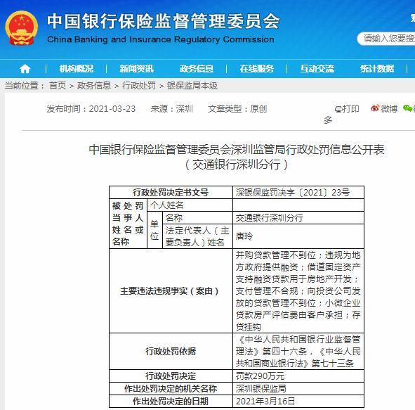 借道固定资产支持融资贷款用于房地产开发 交通银行深圳分行7宗违法遭罚290万