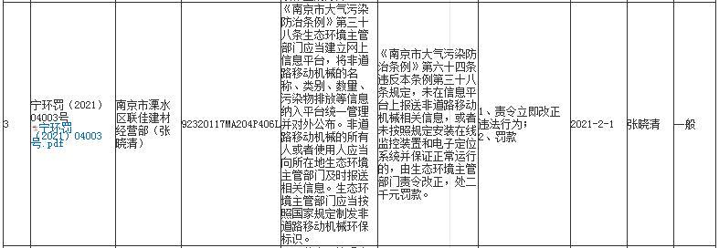 非道路移动机械未进行环保申报登记 南京市溧水区联佳建材经营部被罚款2000元