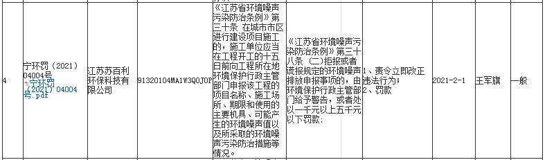 普天科技园施工单位被罚5000元 施工前未向环境保护部门申报