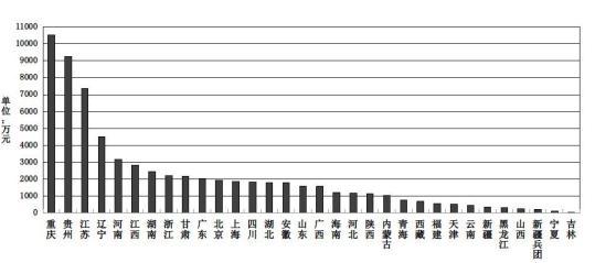 住房和城乡建设部通报2020年度建筑工程施工转包违法分包等违法违规行为查处情况