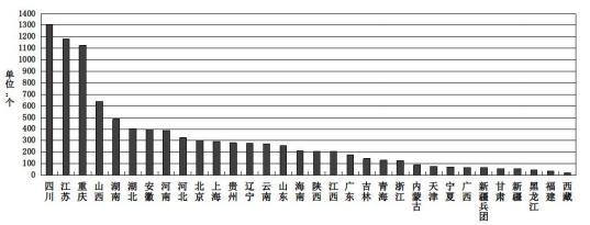 住房和城乡建设部通报2020年度建筑工程施工转包违法分包等违法违规行为查处情况