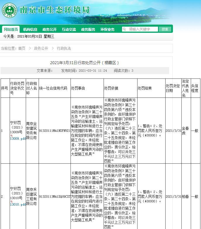 未经审批夜间施工 南京全安建筑劳务有限公司等7家公司各被罚3万元