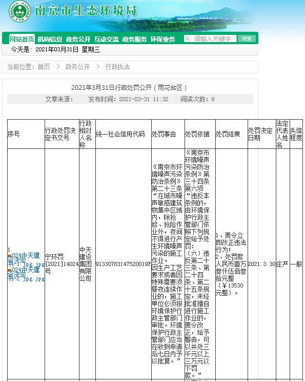 中天建设集团有限公司被罚1.35万元 未经审批夜间施工