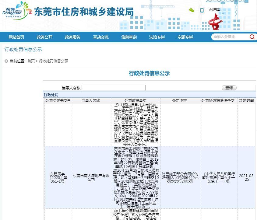 未办理施工许可提前施工 东莞市南太房地产有限公司被罚28万余元 