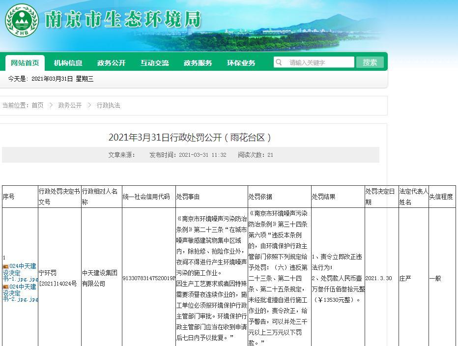 中天建设集团有限公司被罚1.35万元 未经审批夜间施工