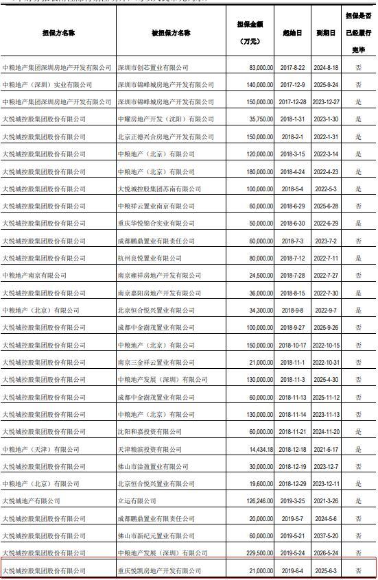 重庆悦凯地产违法迟报统计资料 为大悦城合景泰富合营