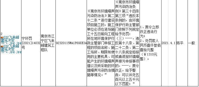 开工前未办理施工噪声申报 南京市江宁区飞来峰建筑工程队被罚1310元