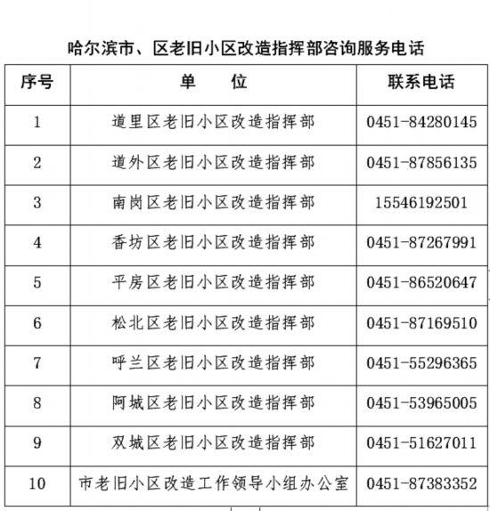 哈尔滨市今年改造老旧小区1003万平方米