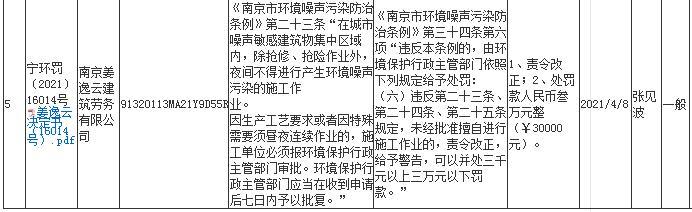 未经审批两次夜间施工 南京姜逸云建筑劳务有限公司合计被罚6万元