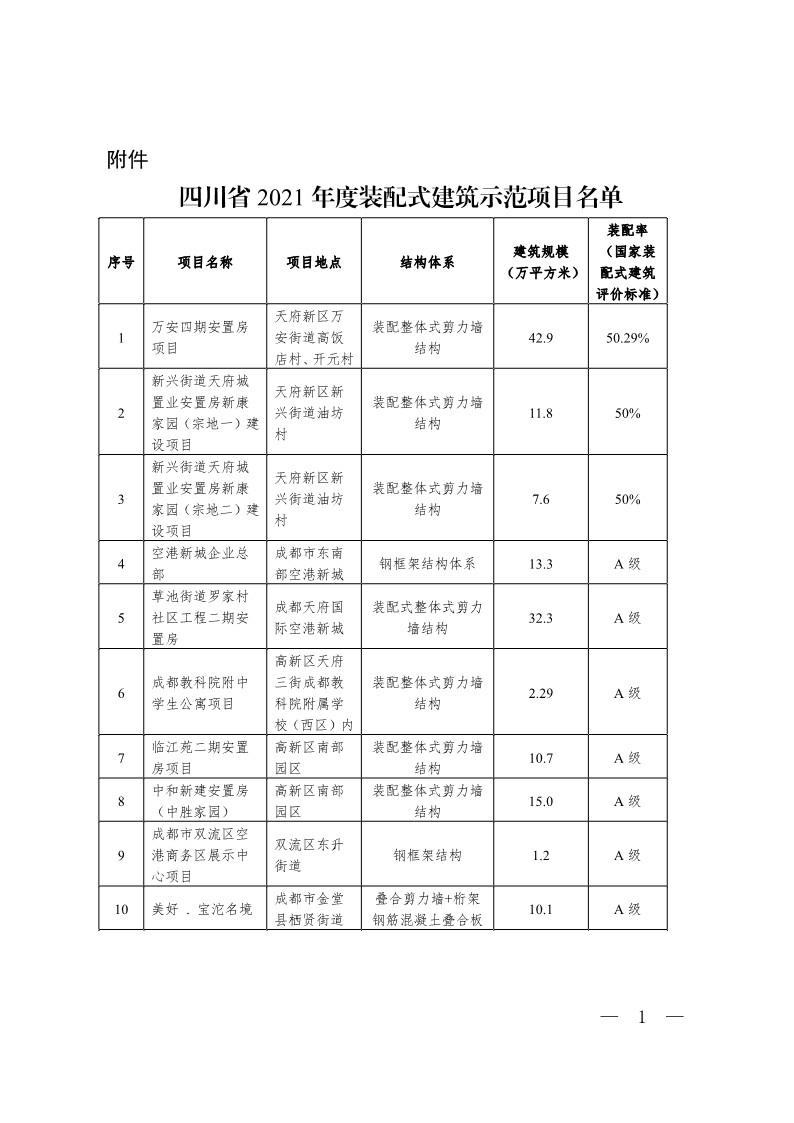 四川省公布2021年度装配式建筑示范项目 成都市天府新区万安四期安置房等22个项目入榜