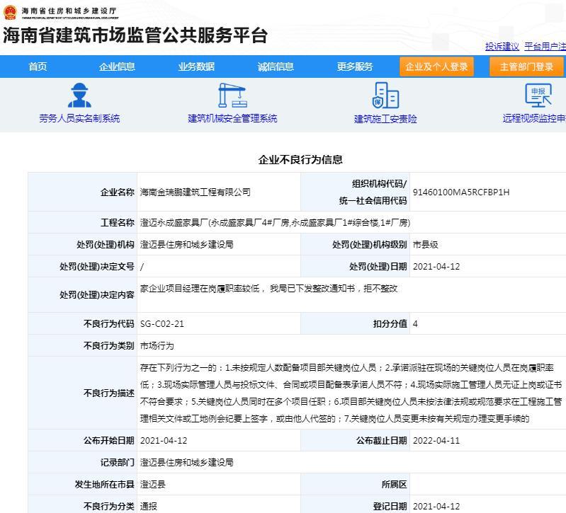 海南金瑞鹏建筑工程有限公司拒不整改项目经理履职率低的问题被扣4分